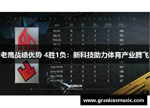 老鹰战绩优势 4胜1负：新科技助力体育产业腾飞